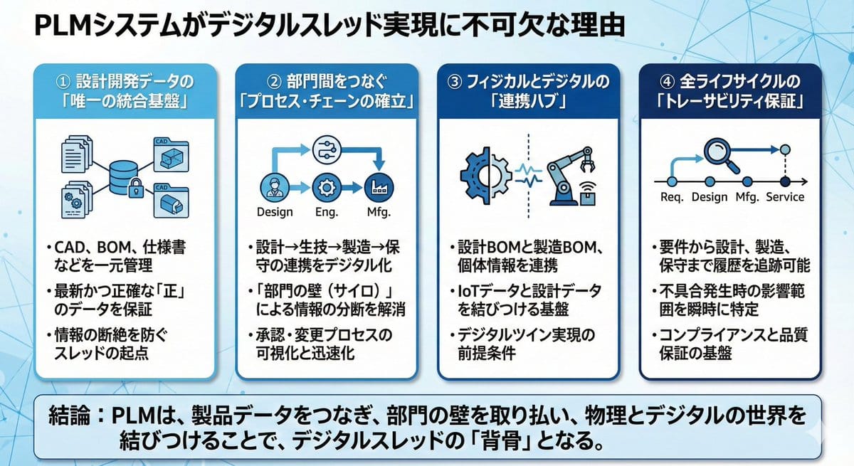 PLM与数字主线：演示幻灯片生成器