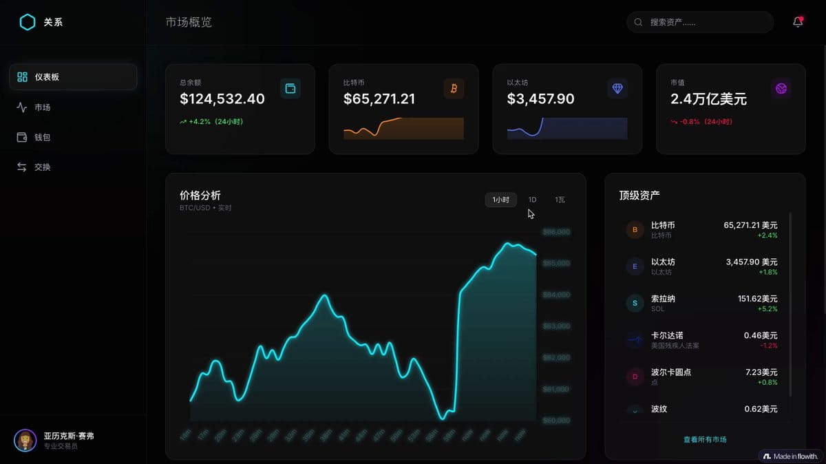 未来主义加密货币仪表盘：玻璃拟态UI与霓虹数据