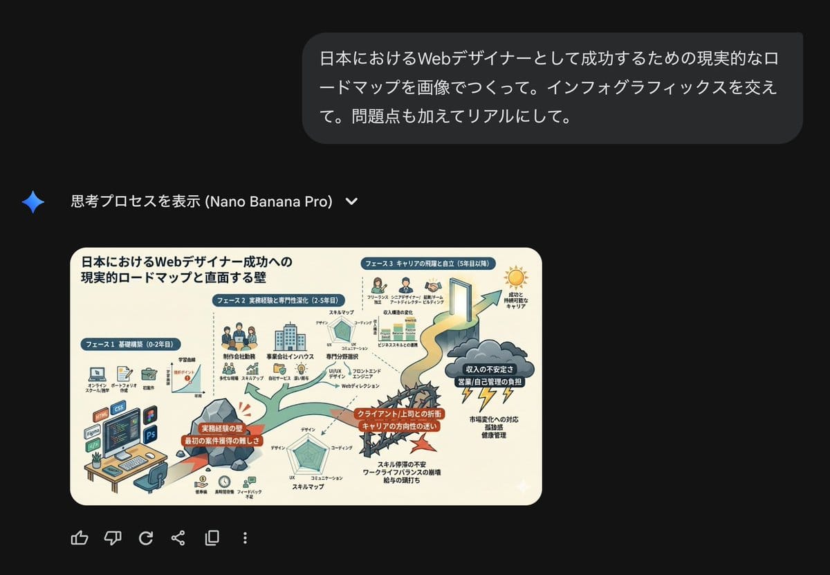 日本网页设计师成功路线图
