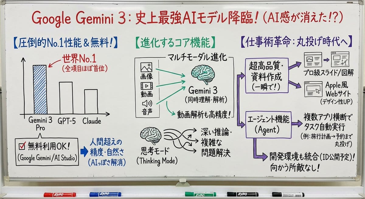 AI白板讲解：教授可视化教学