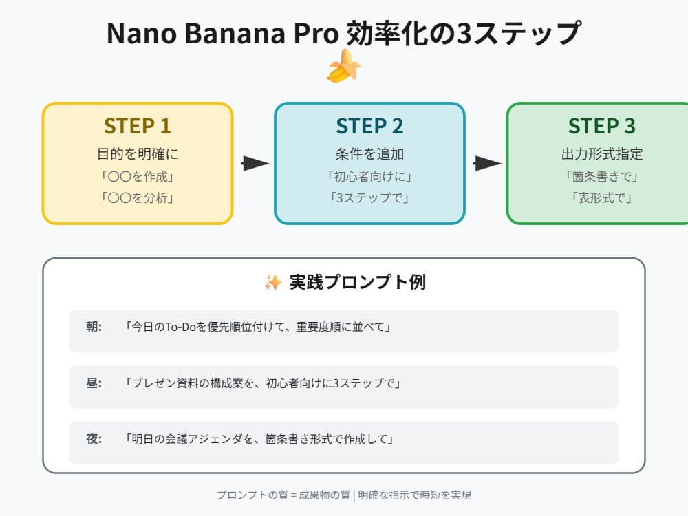 Nano Banana Pro：快速掌握初学者技巧