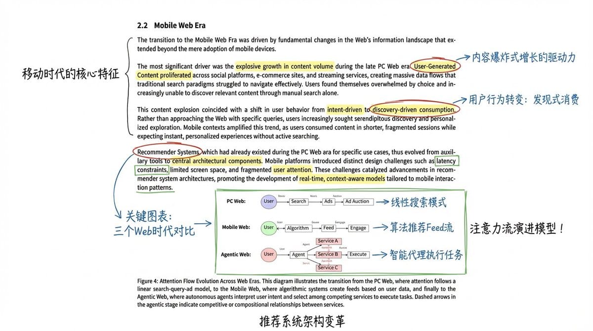 AI论文阅读批注神器