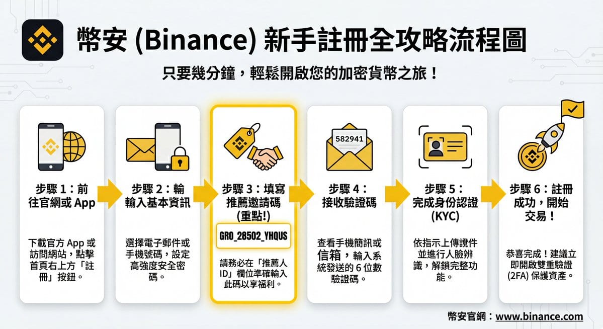 社交媒体私信界面概念设计图生成器