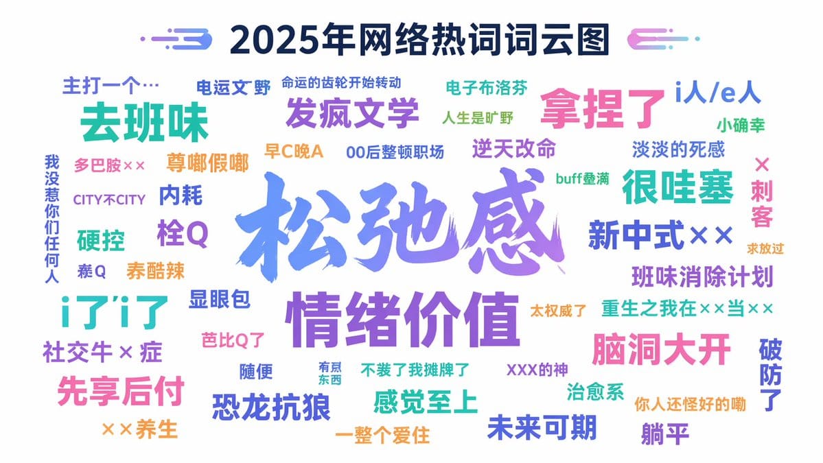 年度互联网热词词云生成器