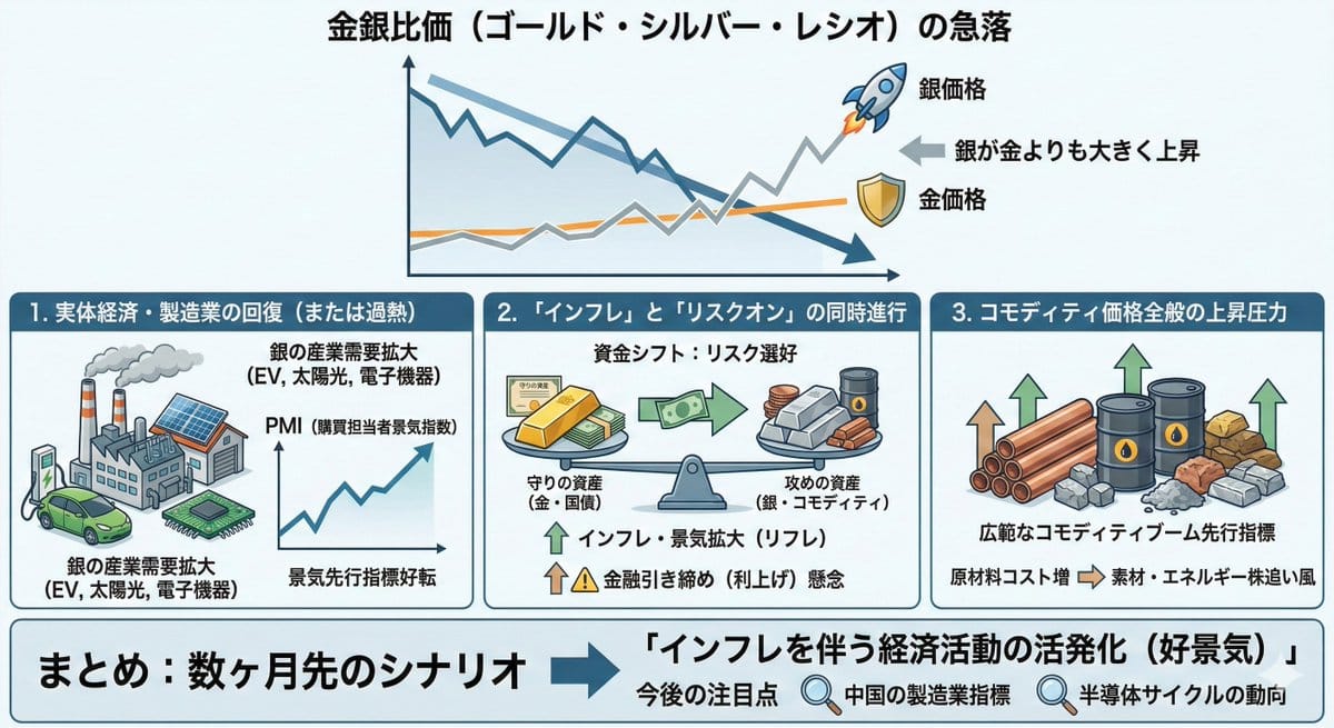 金银比解析：通胀下的经济脉动与投资展望
