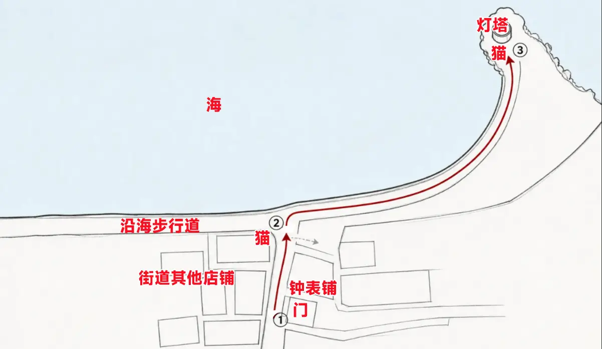 《摆》| 它摆了,你要不要也摆五分钟|image