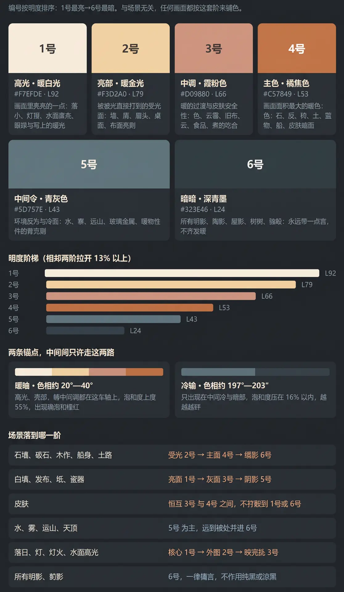 父亲|裁剪