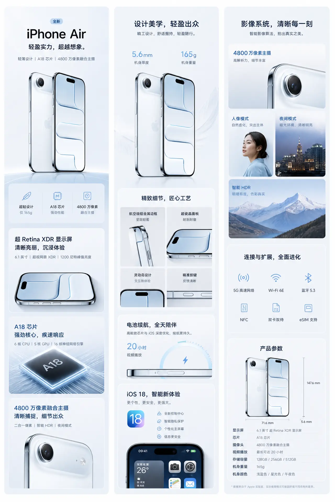 《iPhone air》极简纯净风产品展示｜图片节点 6 - 副本