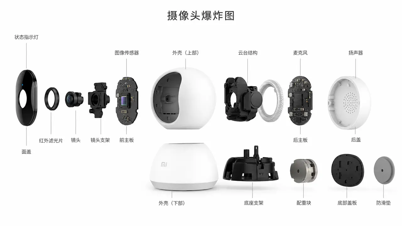 一键智能家居3C数码产品模板｜图片节点 2