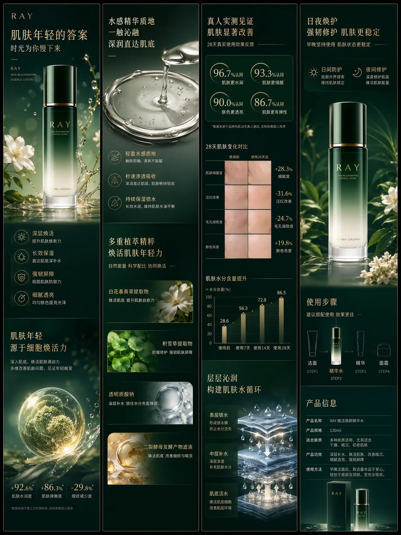 化妆品TVC｜图片节点 3