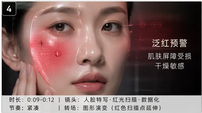 美妆TVC视频模板(附带一键详情页生成)|宫格生图 2-1