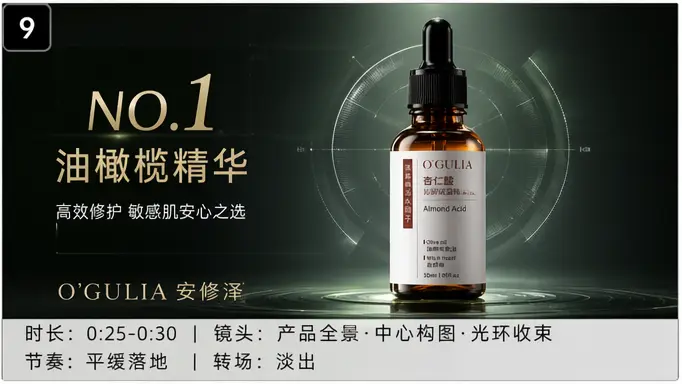 美妆TVC视频模板(附带一键详情页生成)|宫格生图 3-3