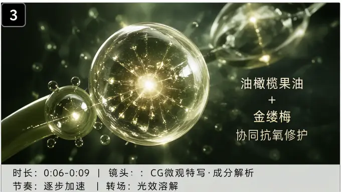 美妆TVC视频模板(附带一键详情页生成)|宫格生图 1-3