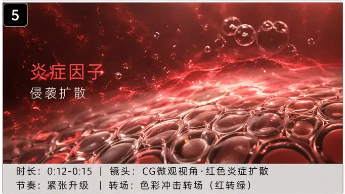 美妆TVC视频模板(附带一键详情页生成)|宫格生图 2-2
