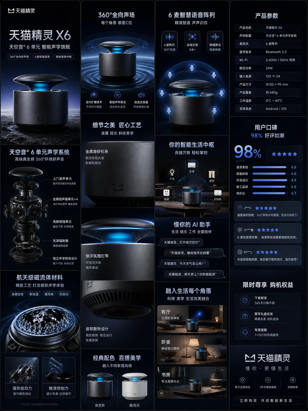 《天猫精灵音箱-TVC广告》附主图详情全案｜图片节点 6 - 副本