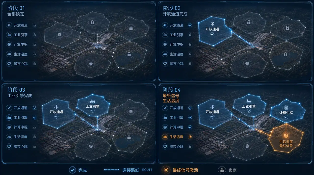 智创未来  头包屯区｜图片节点 44