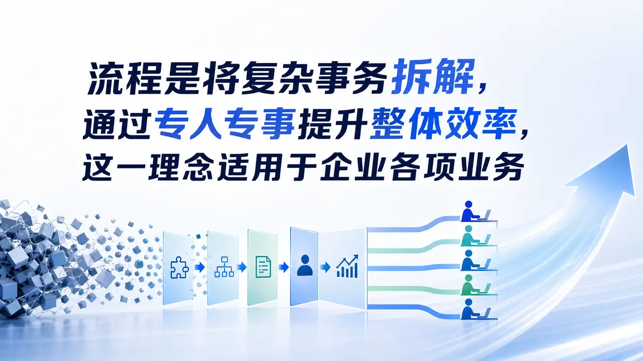 PPT转视频-流程管理。｜图片节点 5