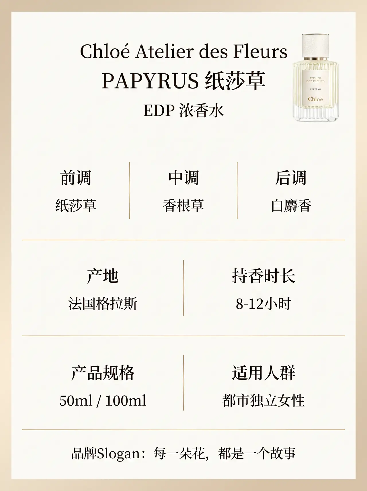 香水详情视觉&视觉海报skill流程解说|产品信息展示图-Chloé Papyrus