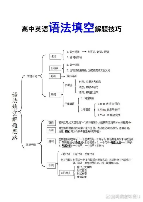 画布 1