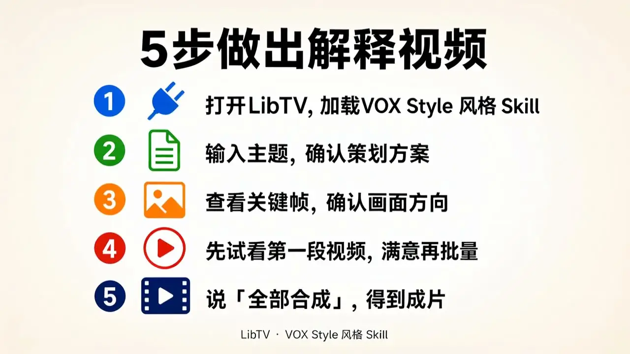 一键生成视频教学素材-LibTV 成片复盘导演Skill展示｜VID-S07｜5步复现清单