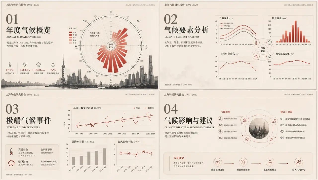Lib image模型｜可视化设计/PPt/UI全流程素材｜PPT制作