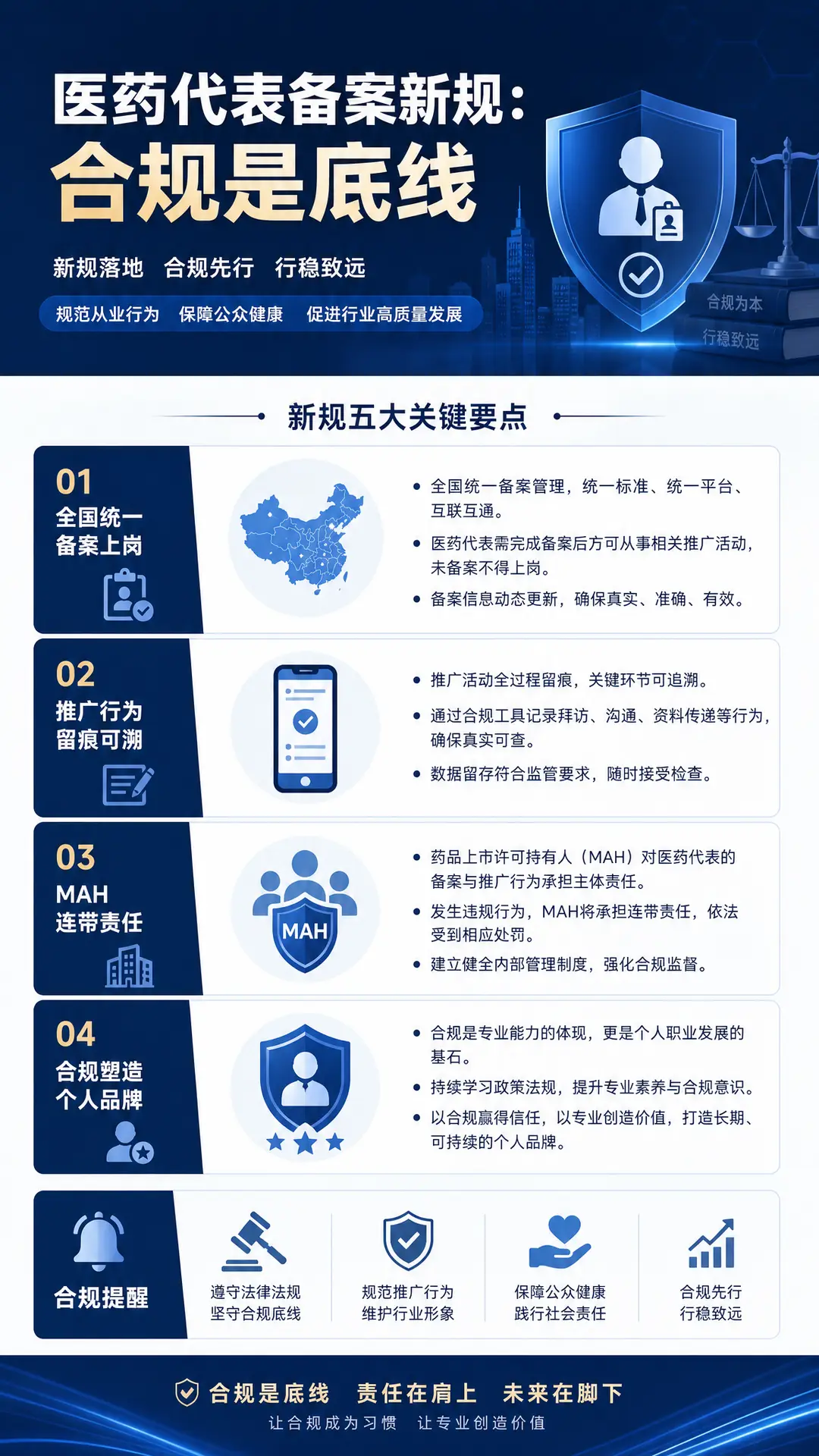 知遥讲政策第一集|医药代表备案新规信息图
