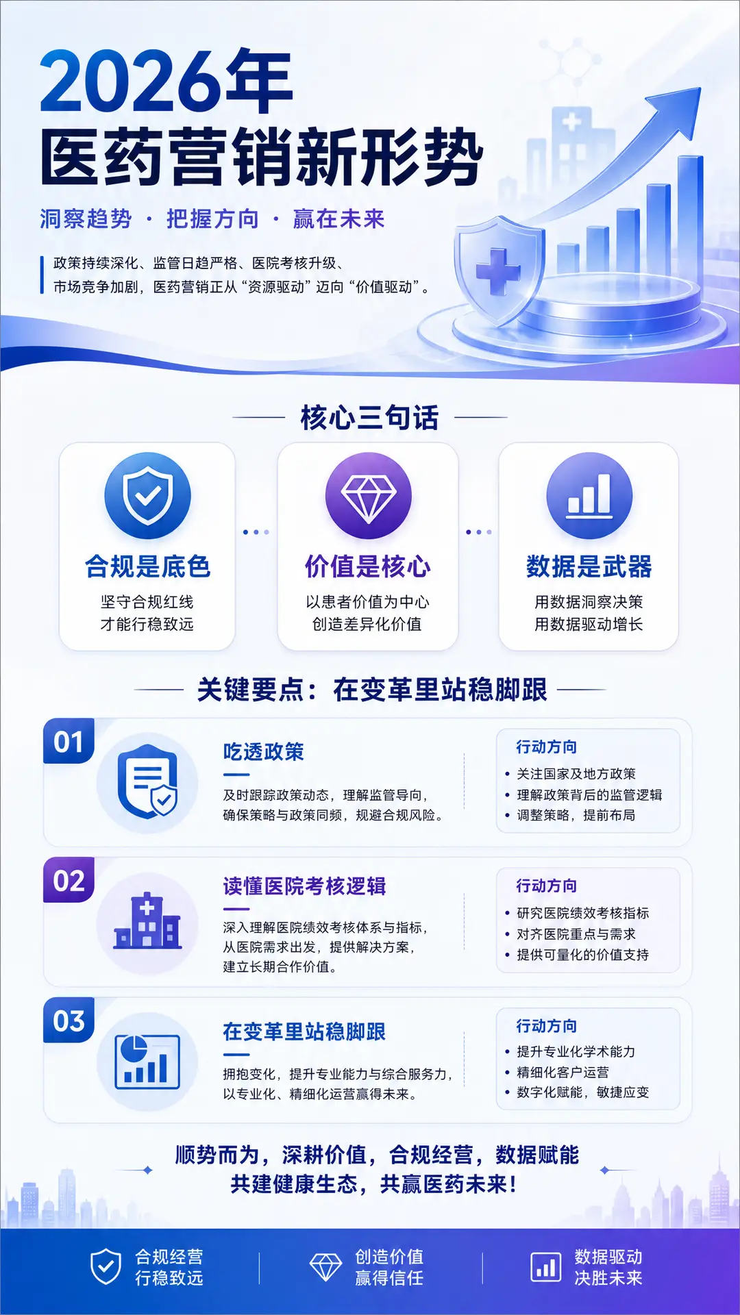知遥讲政策第一集|医药营销总结信息图